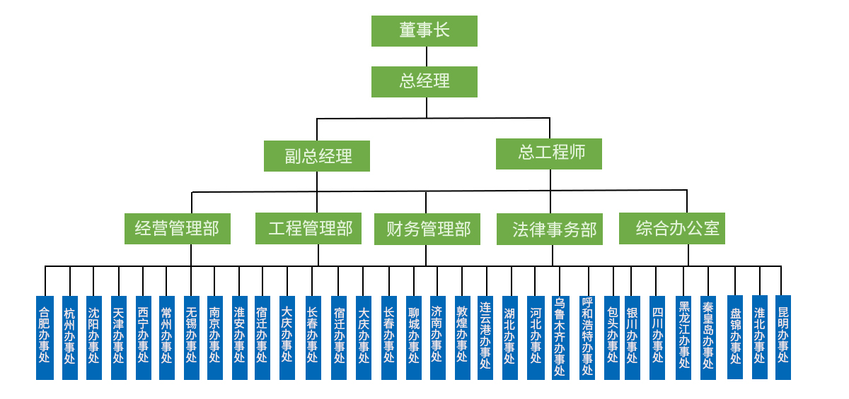 樹狀圖1.jpg